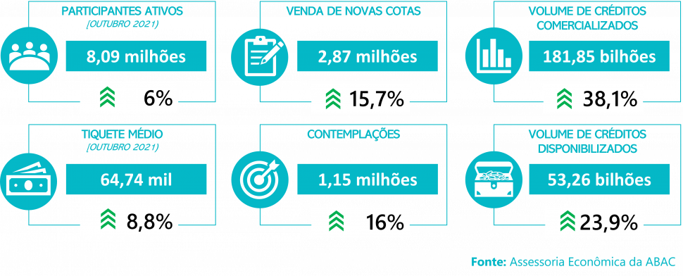 crescimento-consorcio-outubro