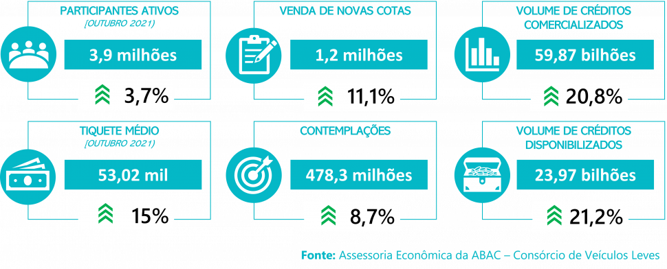 crescimento-consorcio-outubro