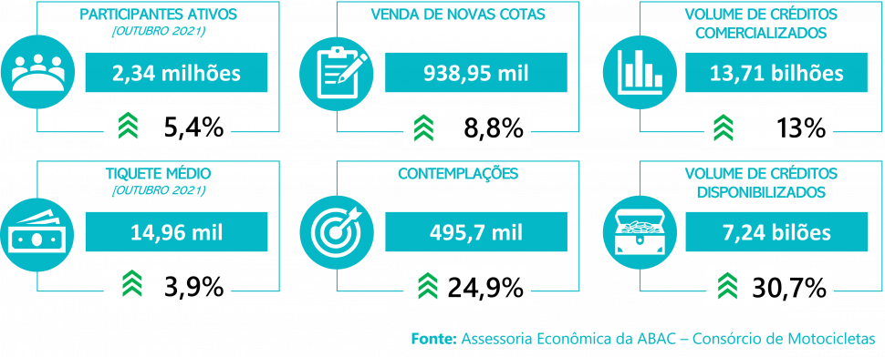 crescimento-consorcio-outubro