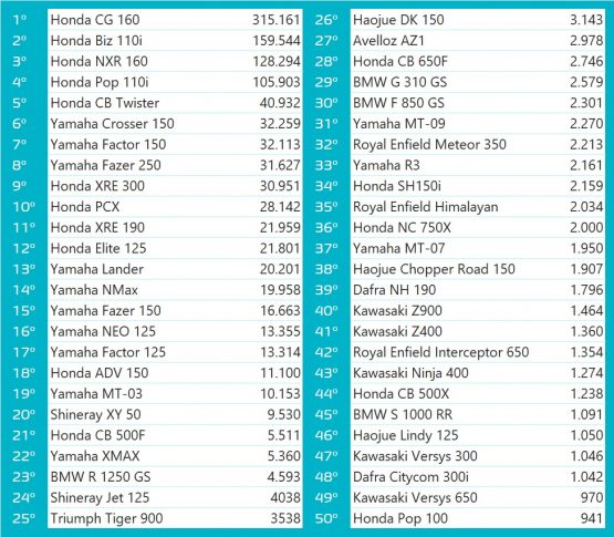 ranking-motocicletas-2021