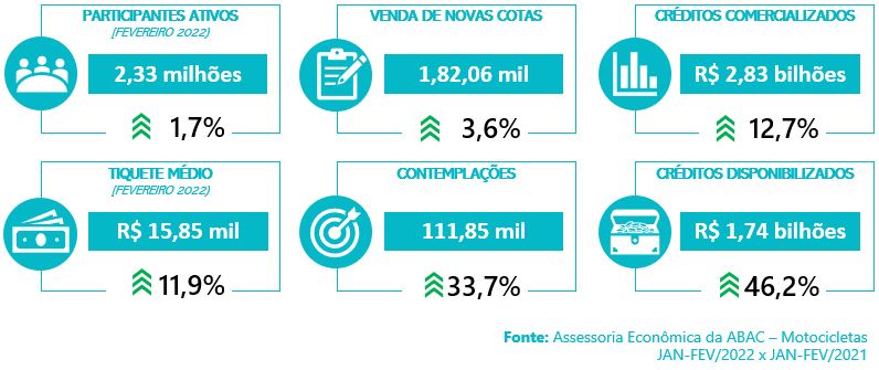 Sistema de Consórcios - fev 2022