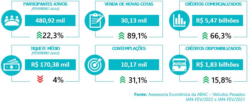 Sistema de Consórcios - fev 2022