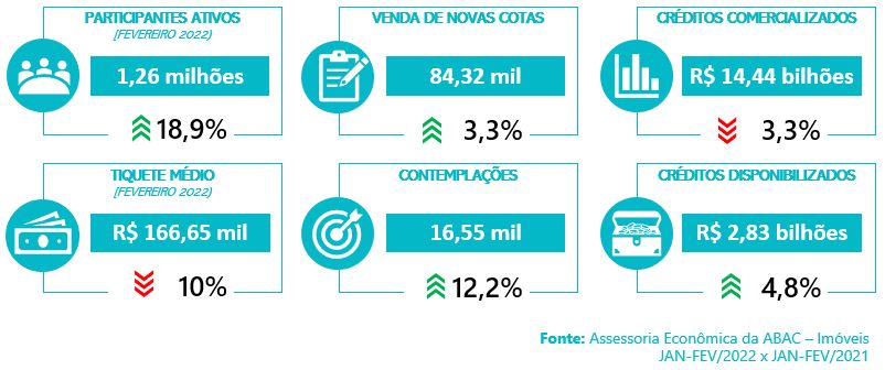 Sistema de Consórcios - fev 2022