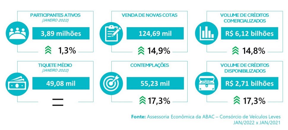 sistema_consórcios_2022