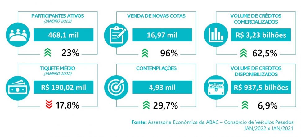 sistema_consórcios_2022