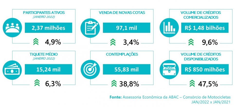 sistema_consórcios_2022