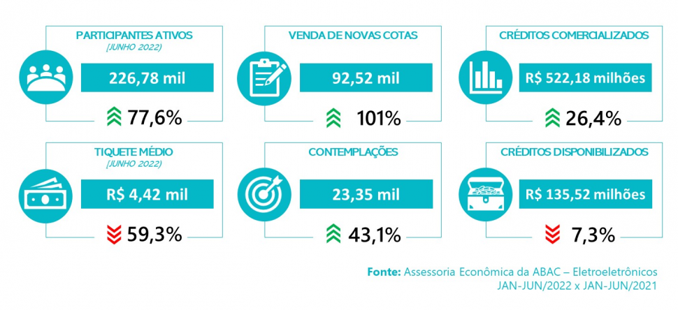 Consórcio de Eletroeletrônicos