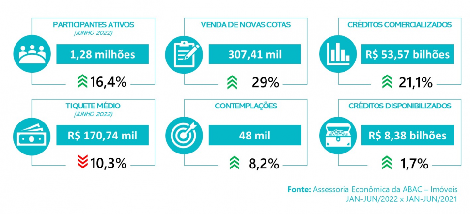 Consórcio de Imóveis