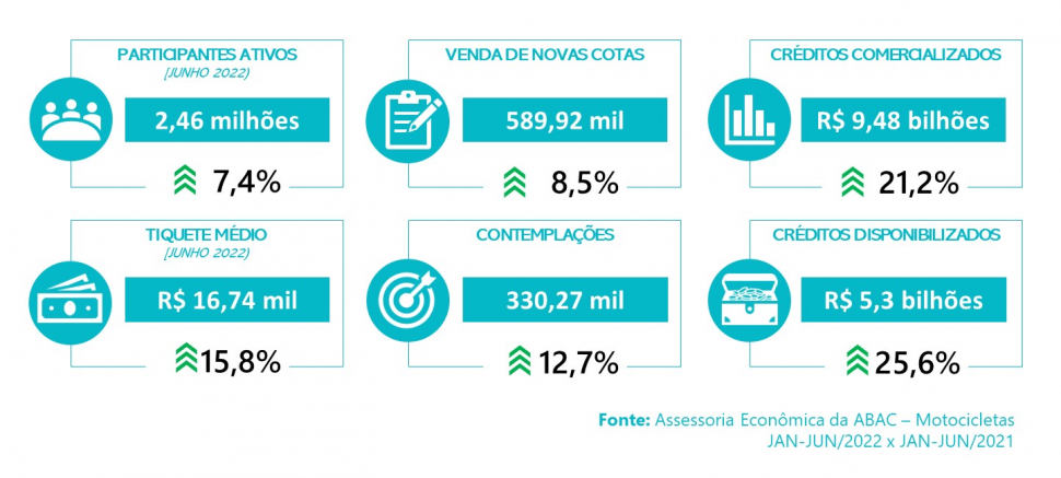 Consórcio de Motocicletas