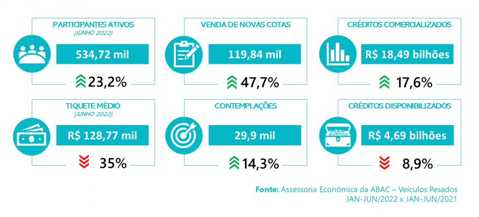 Consórcio de Veículos Pesados