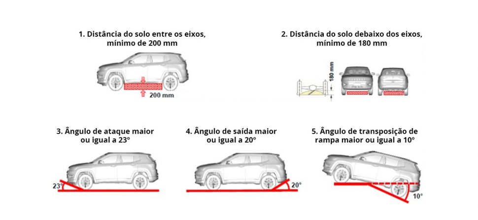 Caracteristicas de SUVs