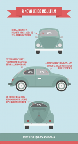 A nova Lei do Insulfilm