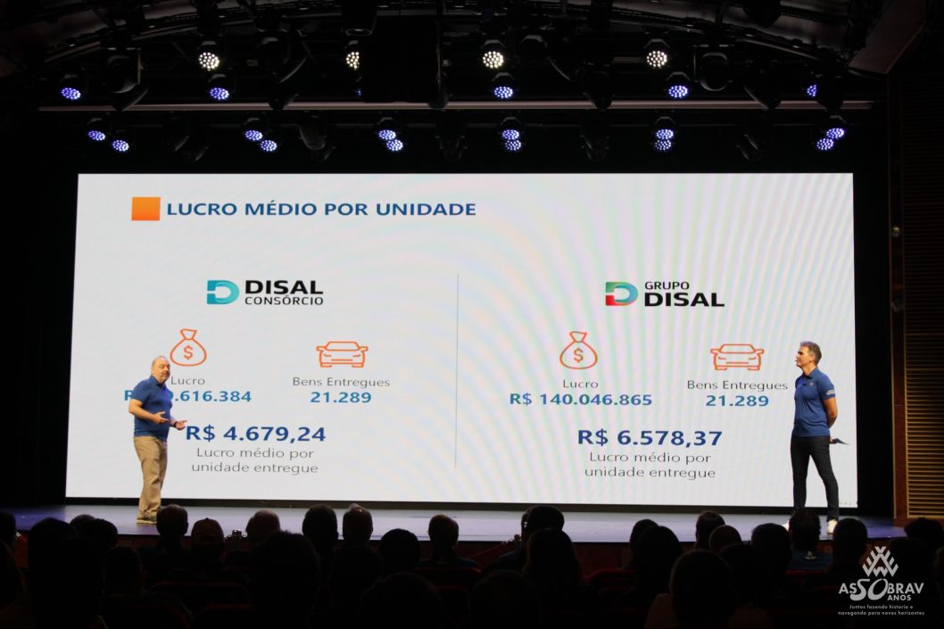 Fabio Augusto de Souza (CEO do Grupo Disal) e César Fernando Alvares de Moura (Presidente da ASSOBRAV), apresentando os lucros de 2022 | Imagem: 50anos de ASSOBRAV
