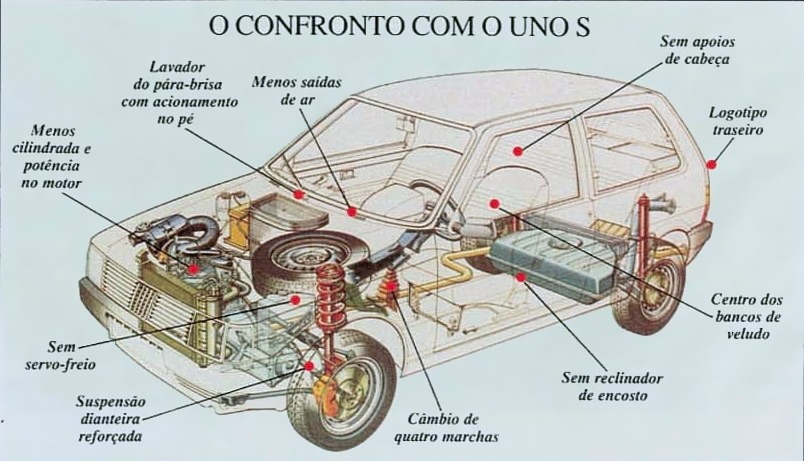 Imagem: Divulgação | Fiat Uno Mille 1990